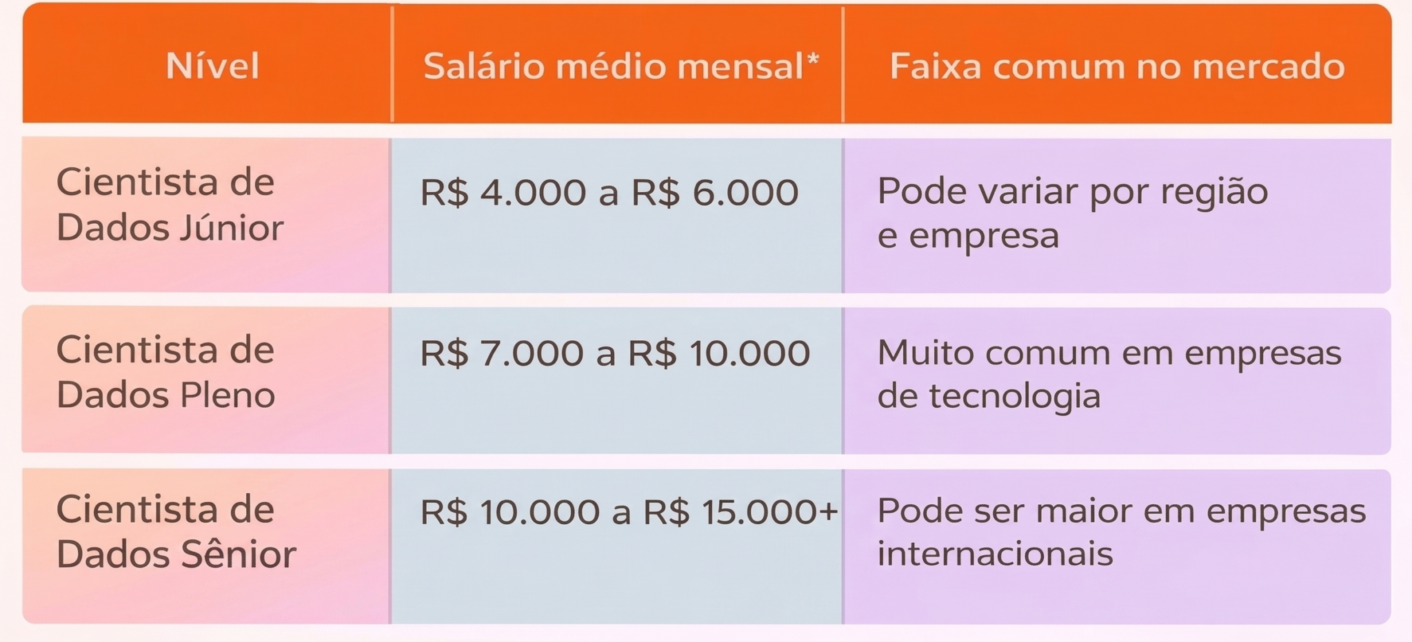O que faz um cientista de dados? Salário, rotina e como entrar na ...