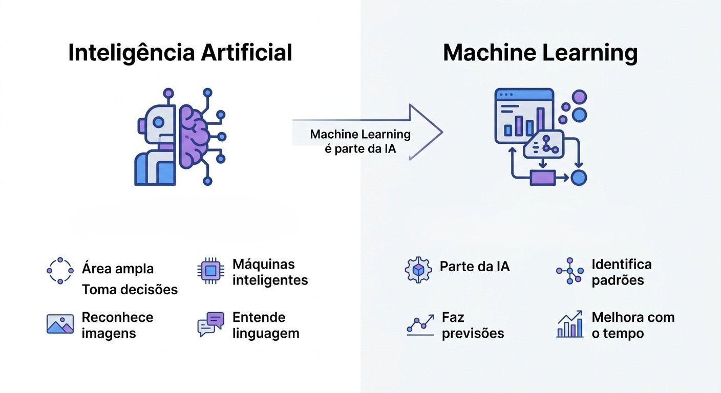 O que é Machine Learning e como aprender do zero? - tripleten